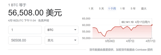 周末巨震加密货币集体下挫比特币崩盘式暴跌逾19%